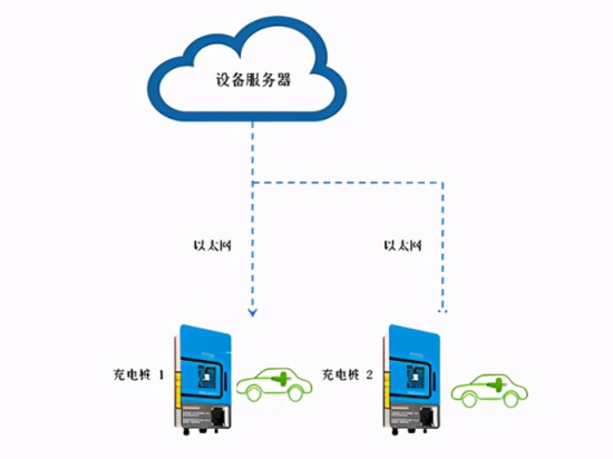 智能TFT液晶显示模块与物联网IoT