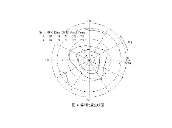 TFT液晶屏器件的基本性能介绍